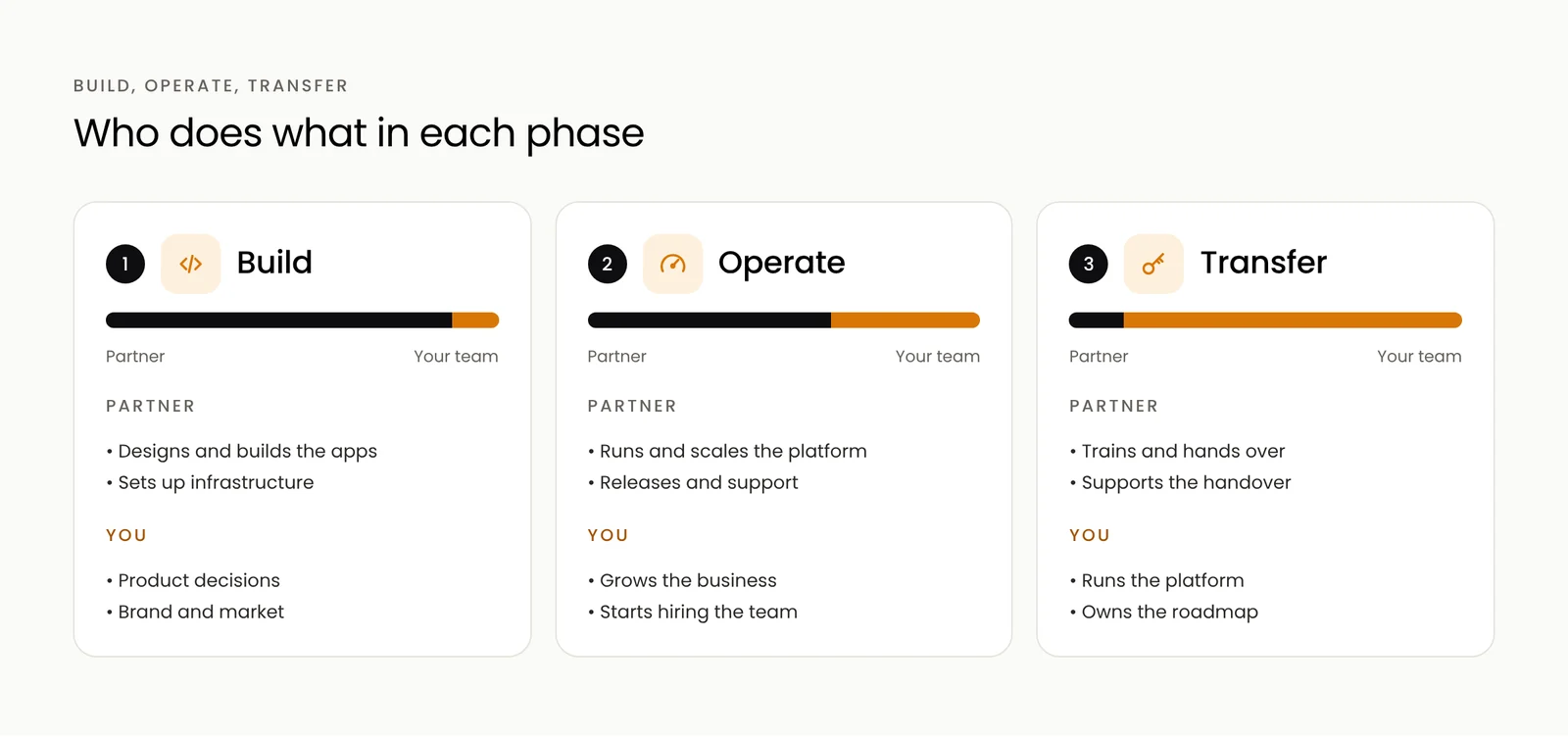 The build, operate and transfer model in three phases