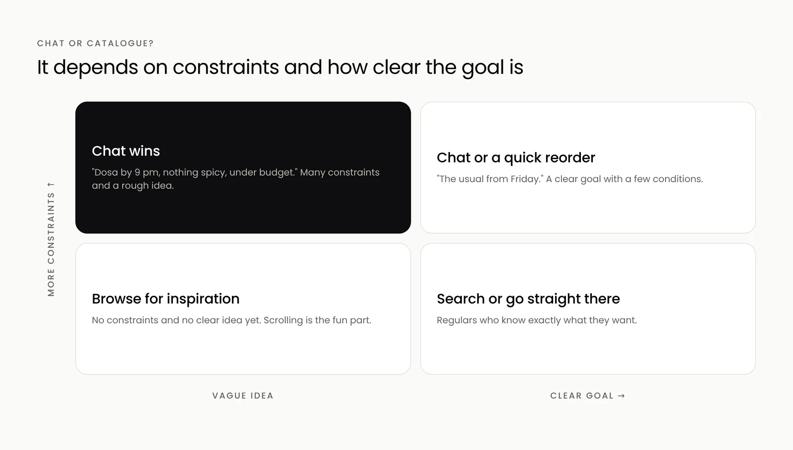 When a chat-first flow works better than a catalogue, and when it does not
