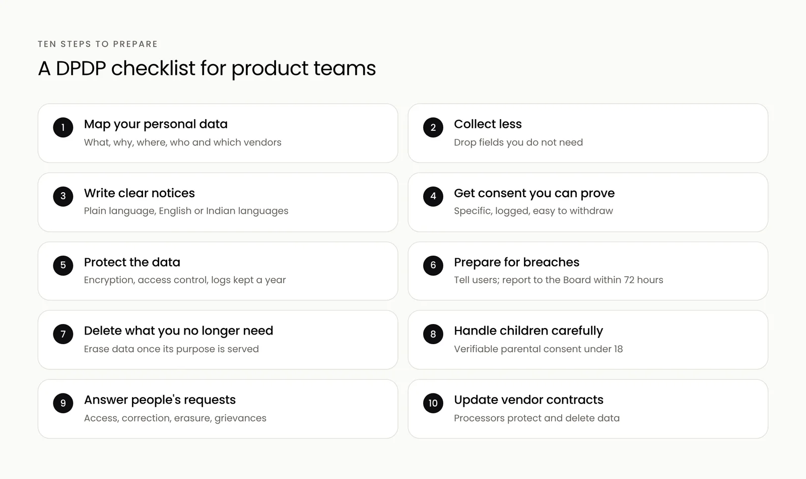 A checklist of ten steps to prepare an app for the DPDP Act