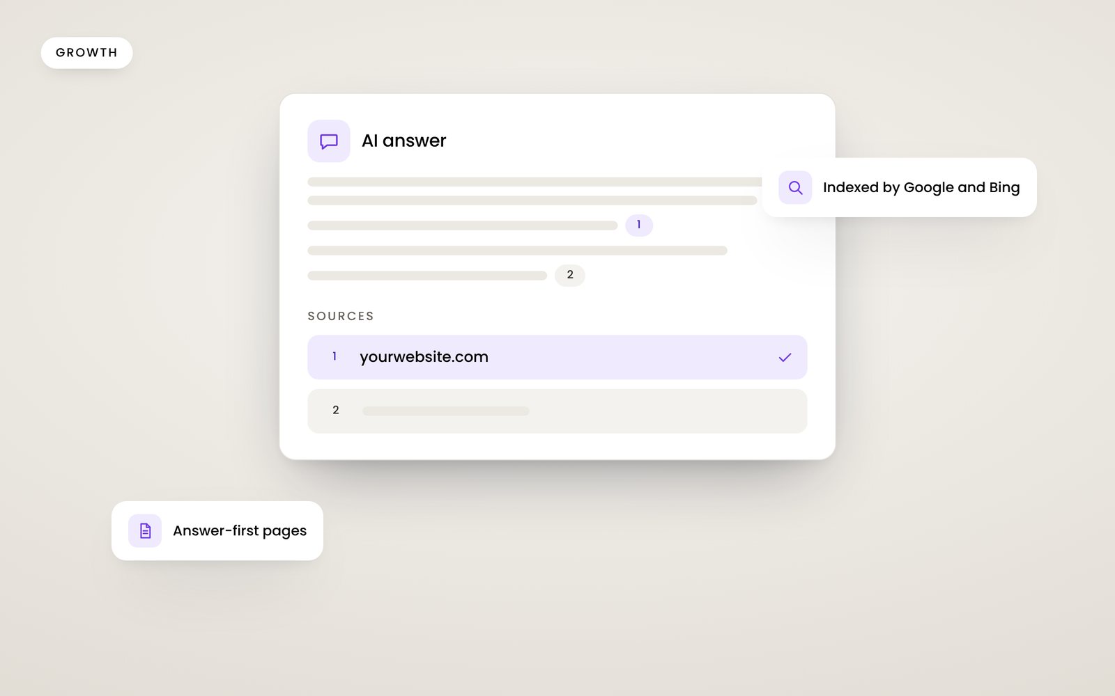 An AI answer card citing a website as one of its sources