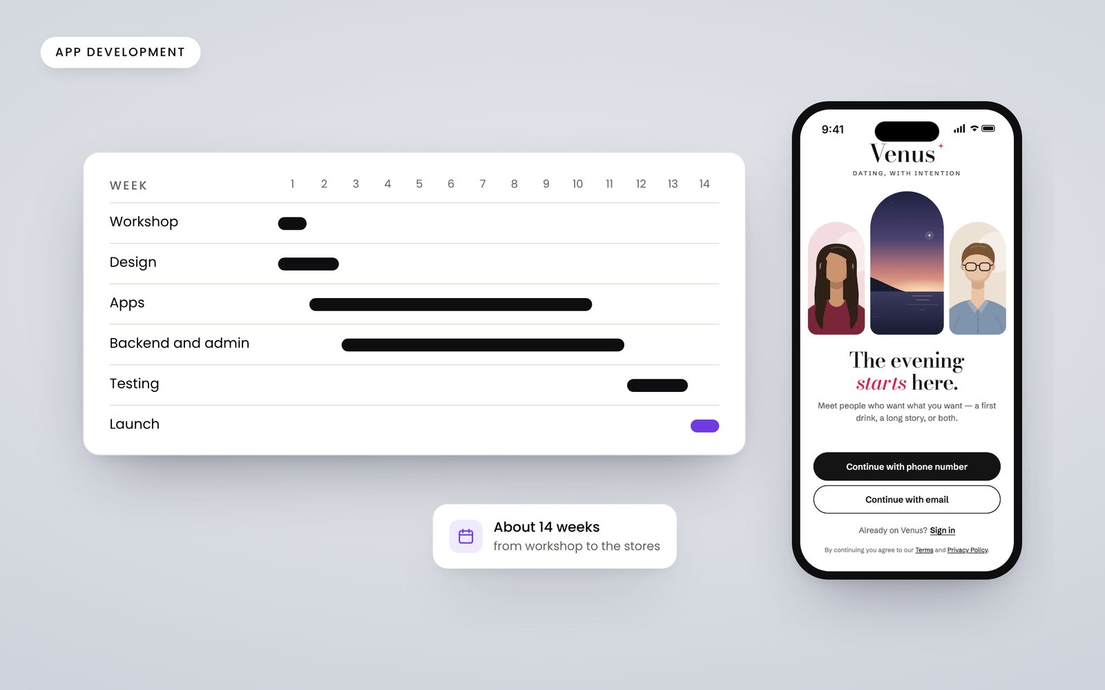 A timeline card showing the phases of building a mobile app, from workshop to launch