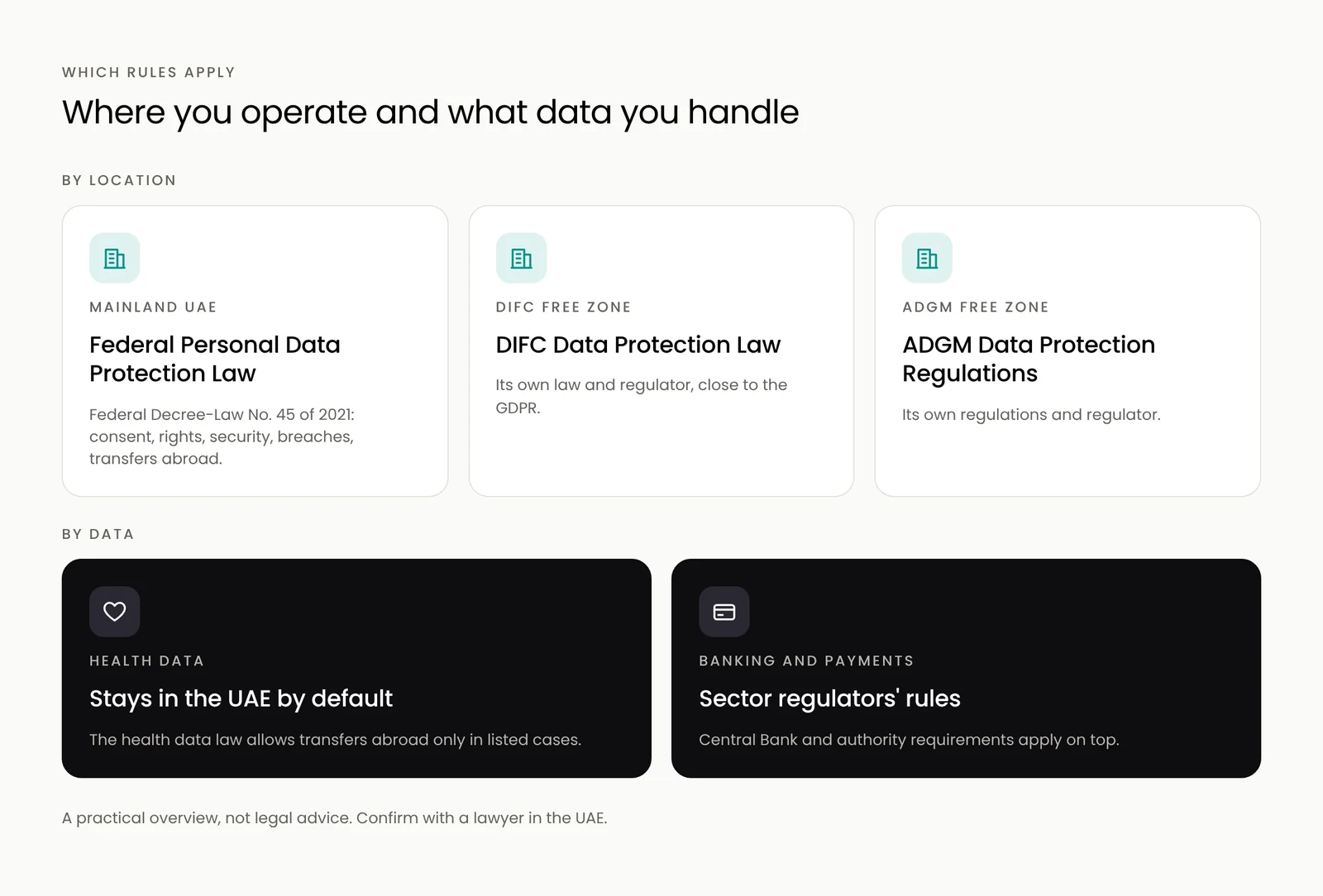 Which UAE data protection rules apply, depending on where you operate and what data you handle