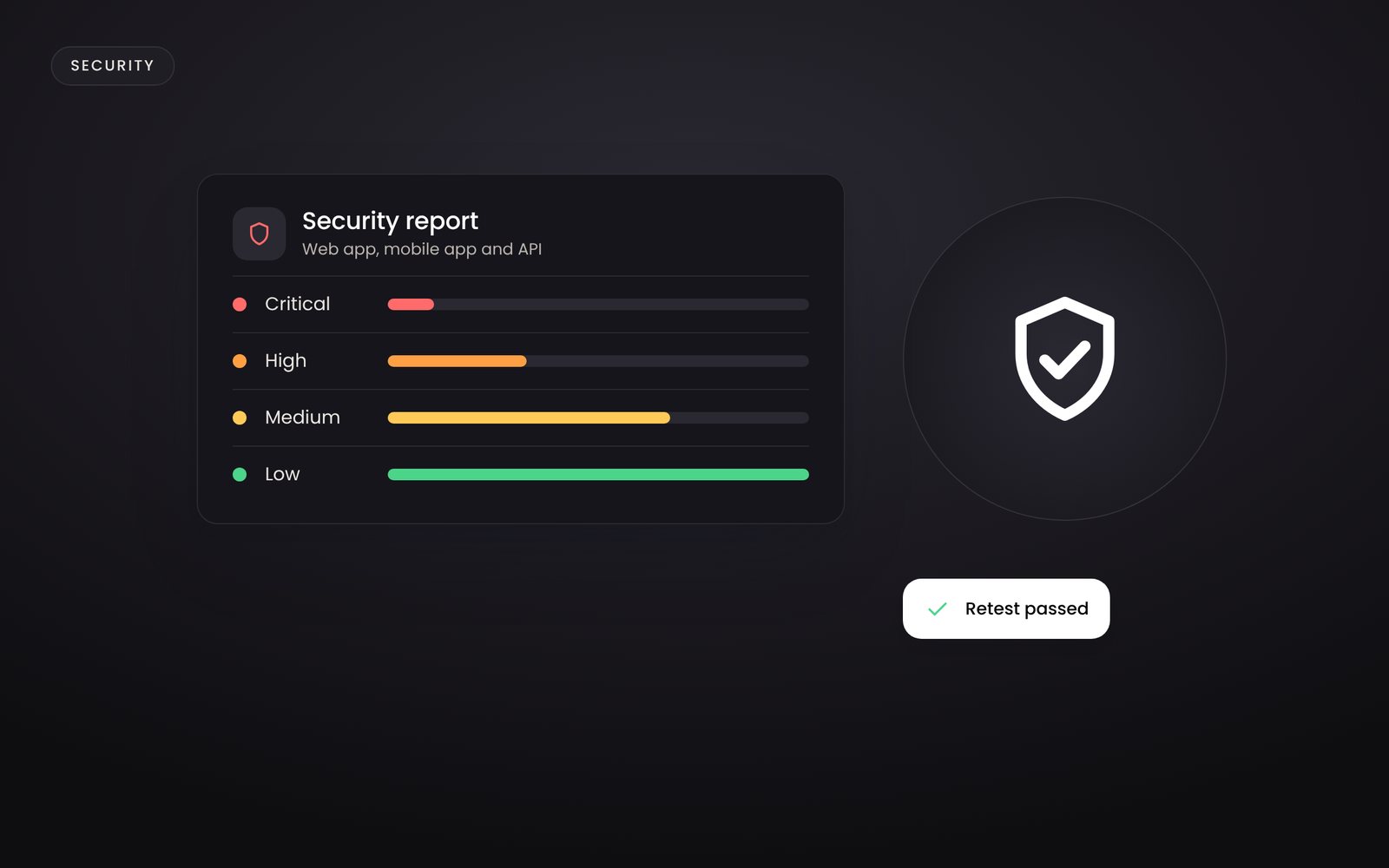 A security report card with findings marked critical, high and medium