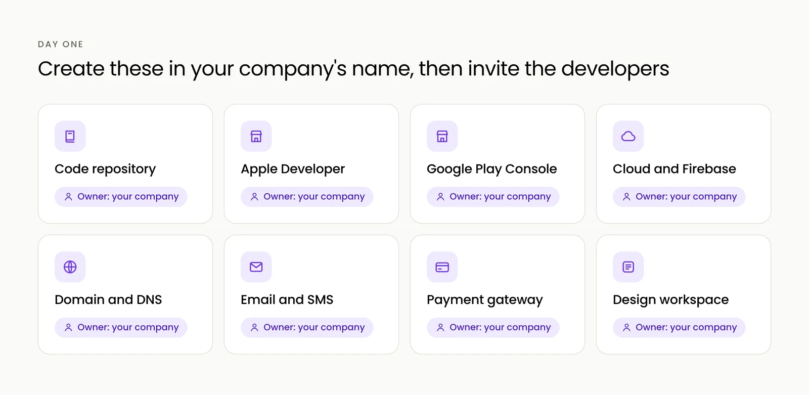 Accounts that should be registered to your company from the start