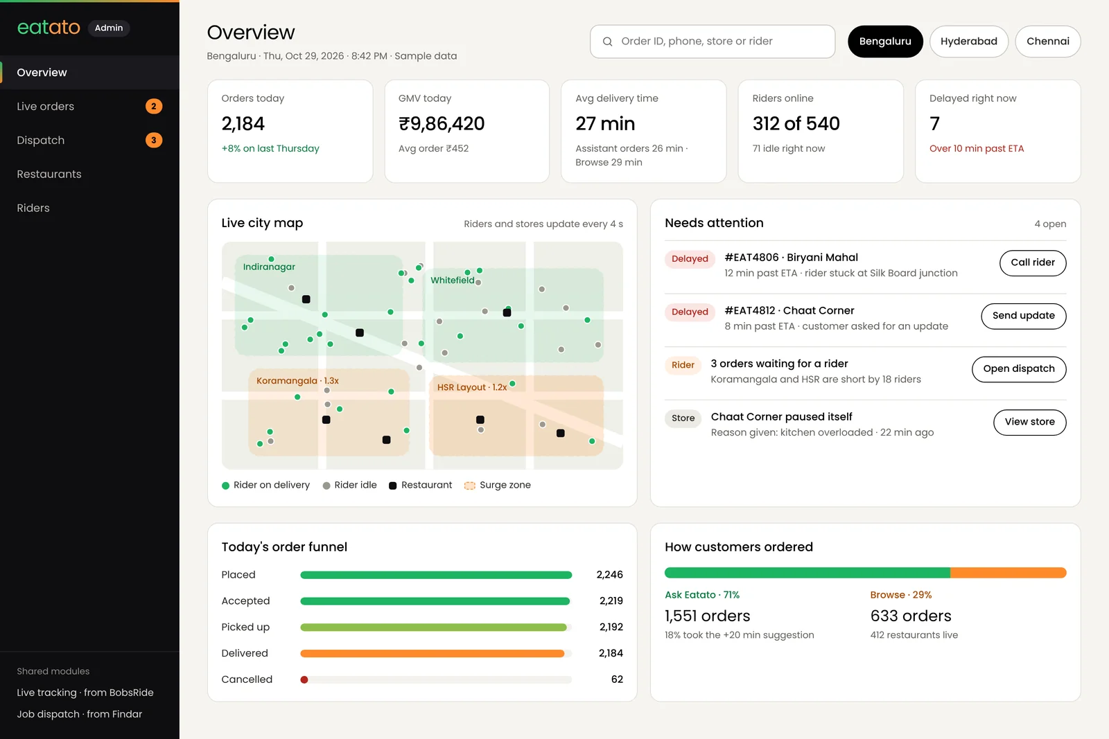 Eatato admin console: Overview
