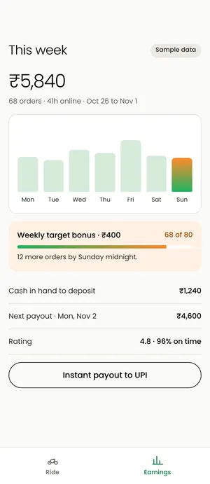 Eatato app: Rider earnings
