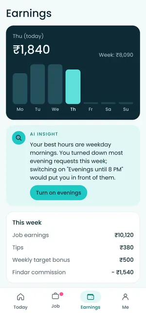 Findar app: Earnings