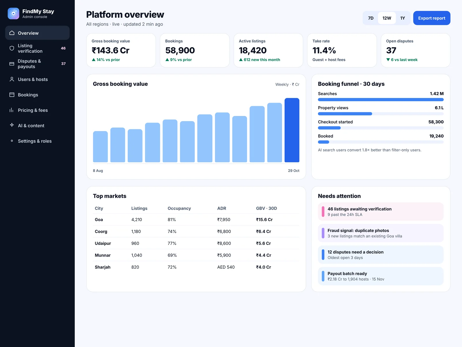 FindMy Stay admin console: Platform overview