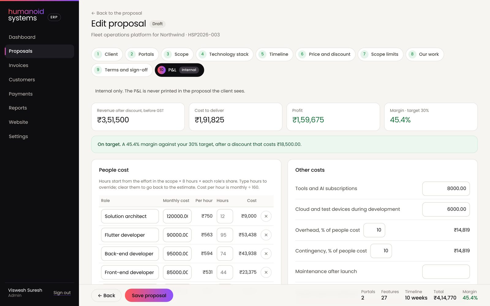 Humanoid ERP: the P&L for a proposal, with revenue, cost, profit, margin against target and a verdict