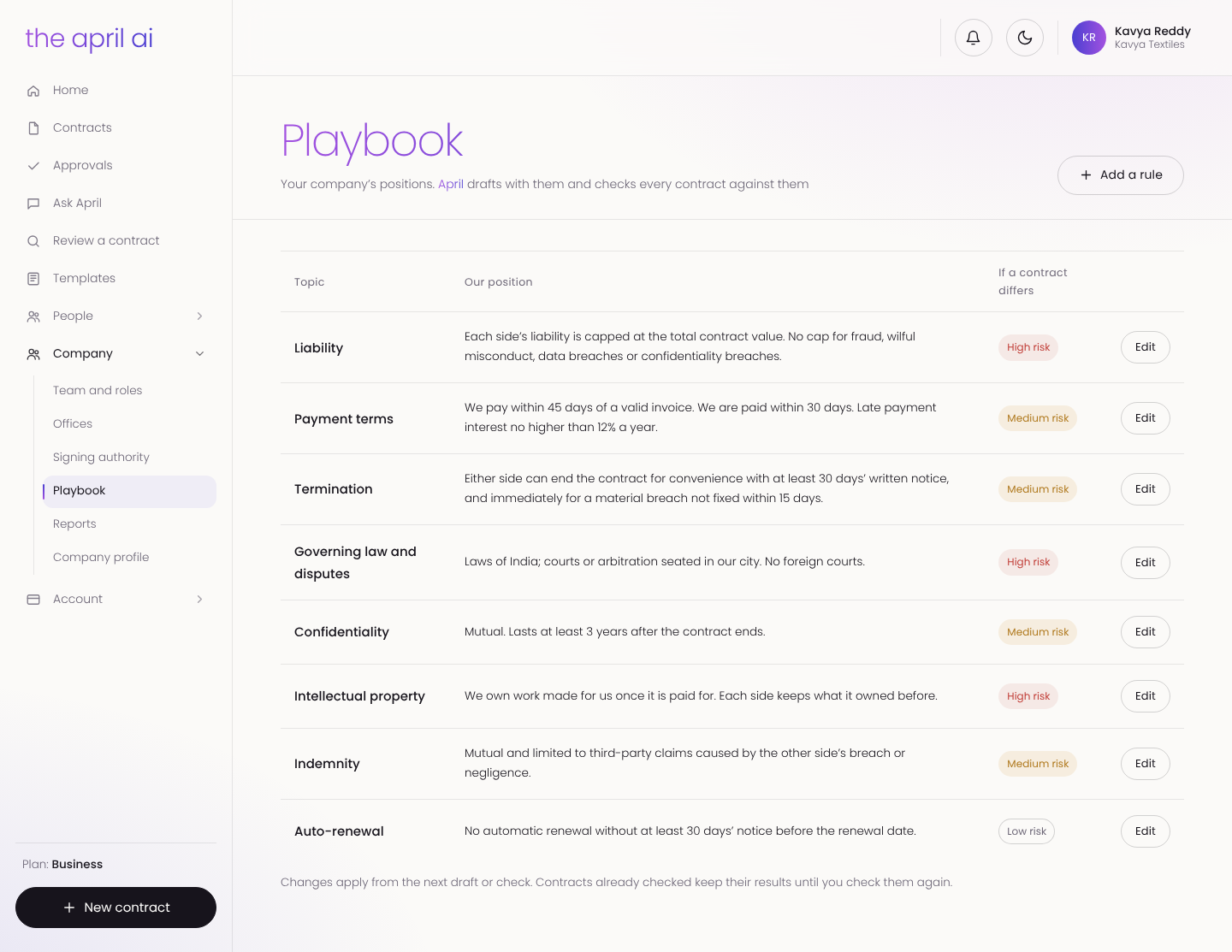 Playbook screen listing the company positions with risk levels