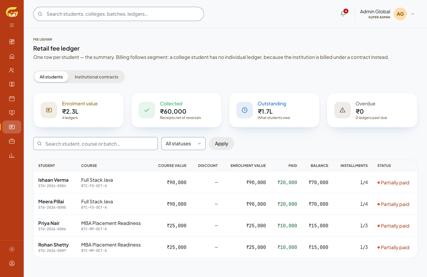 Retail fee ledger with course value, amount paid, balance and instalments for each student