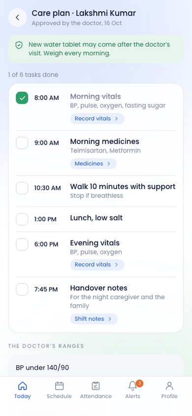 Care plan approved by the doctor