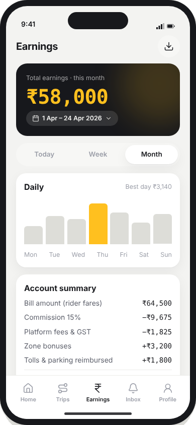 Earnings by day, week and month