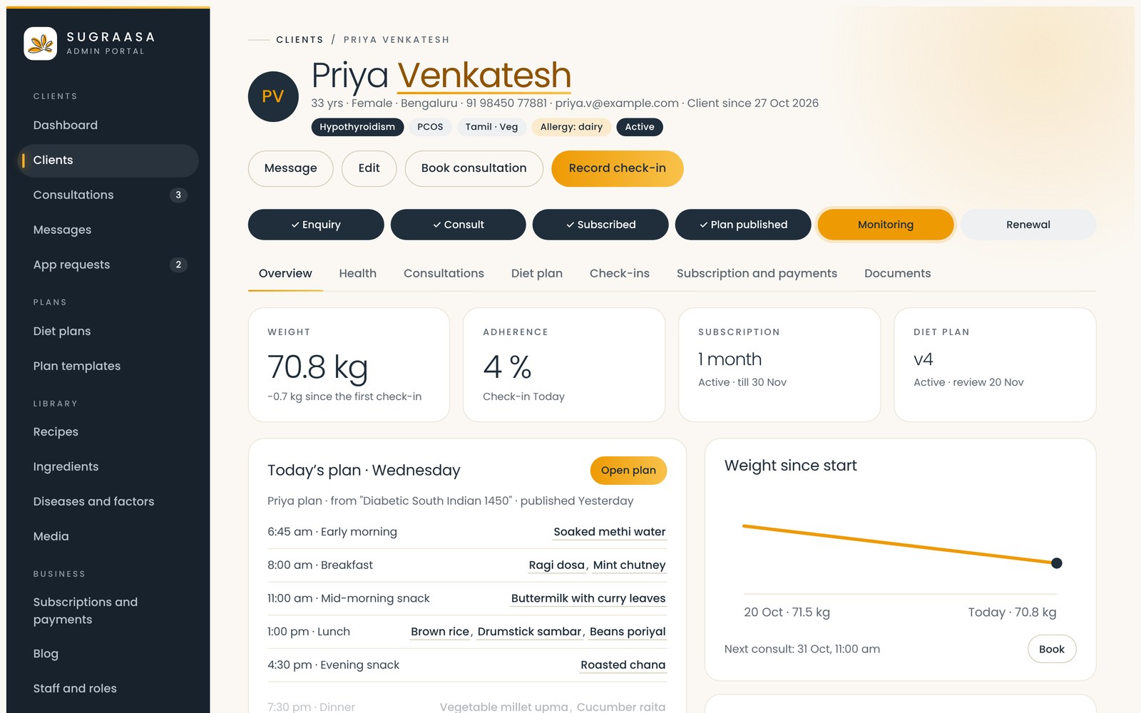Client profile with journey stages, weight, adherence and today’s plan