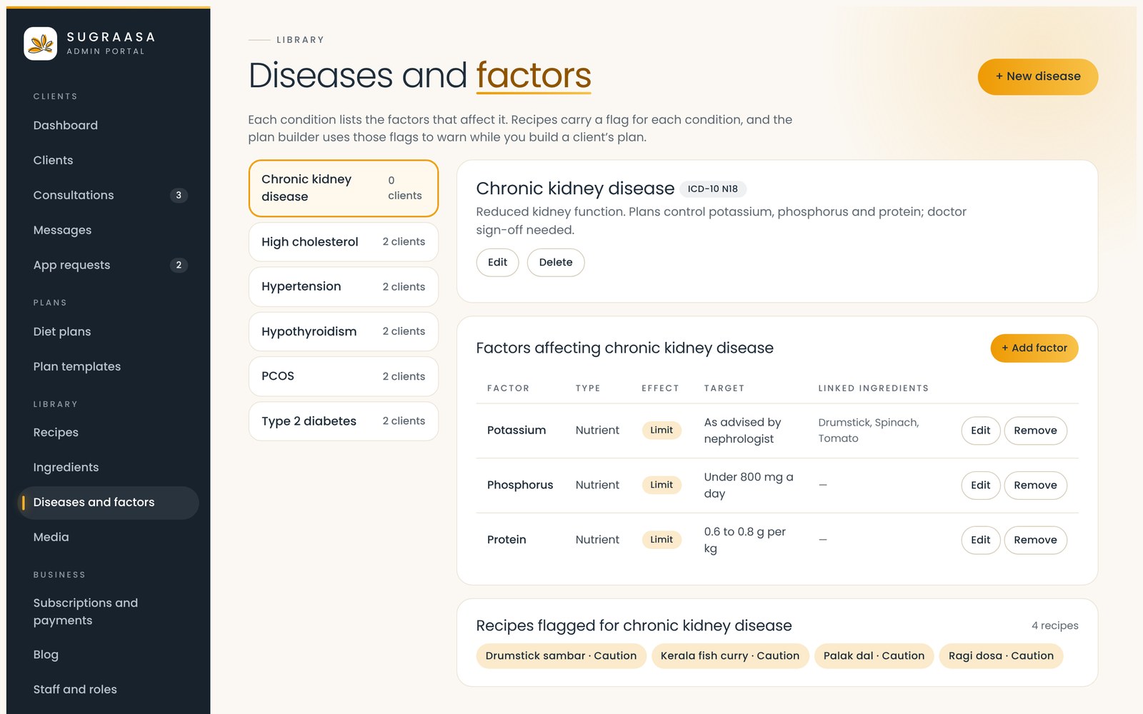 Diseases and factors screen for chronic kidney disease