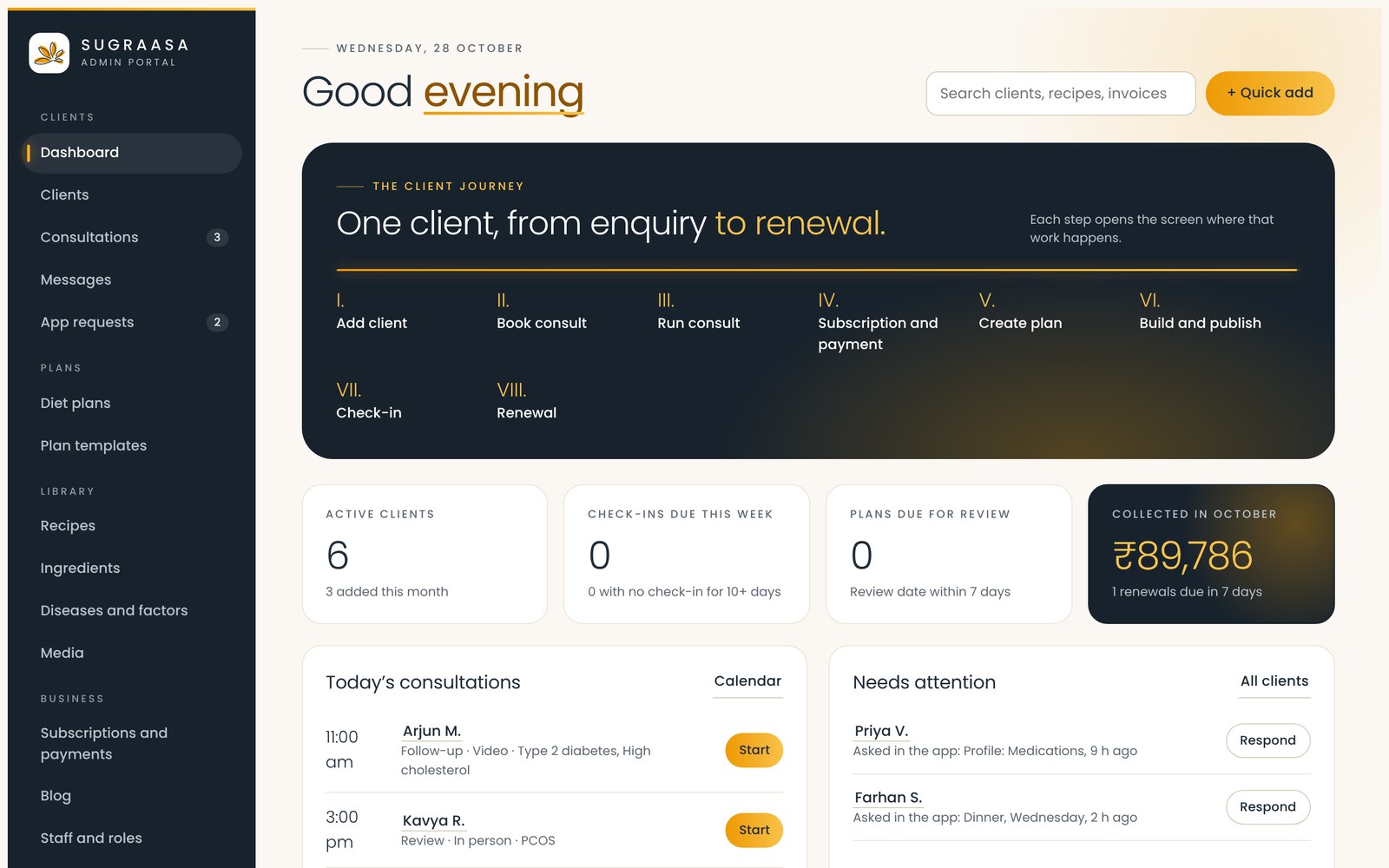 Sugraasa admin dashboard with the eight-step client journey