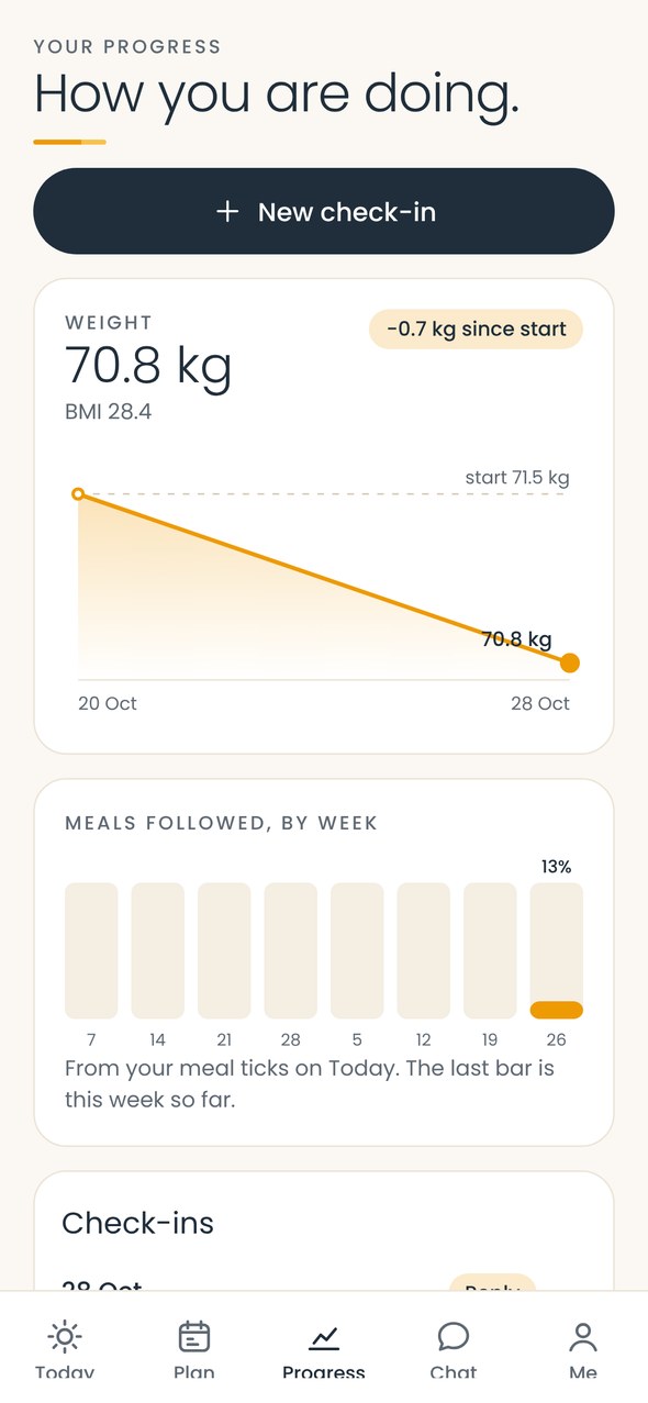 Progress with weight trend and meals followed by week